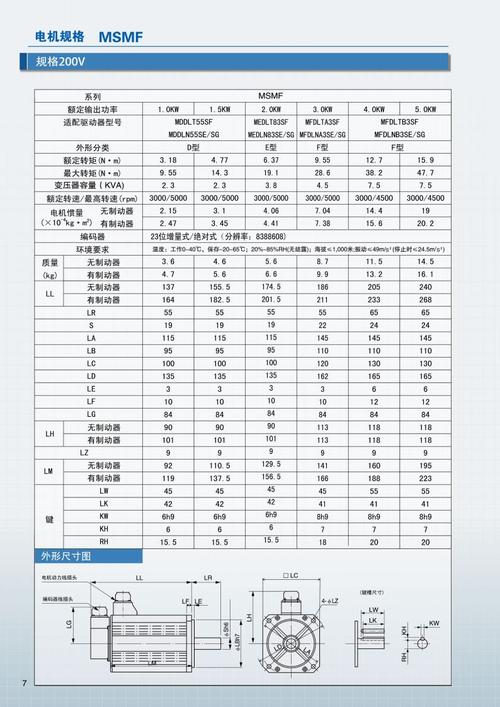 伺服電機維修 價格表